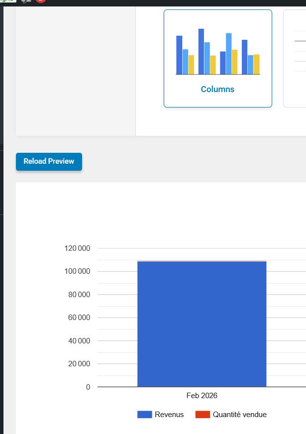 Screenshot 2026 03 02 at 11 21 34 Charts Builder ‹ TAKELAKA ROA — WordPress
